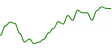 sparkline-chart